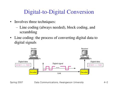 list three techniques of digital-to-digital conversion.|Computer Network Digital Transmission .